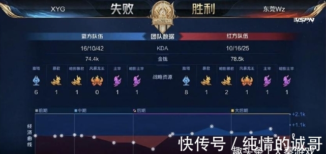 更高的转化